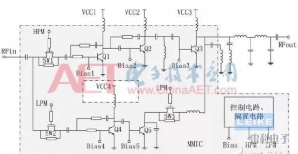 干貨!大功率寬帶射頻脈沖功率放大器設計解析
